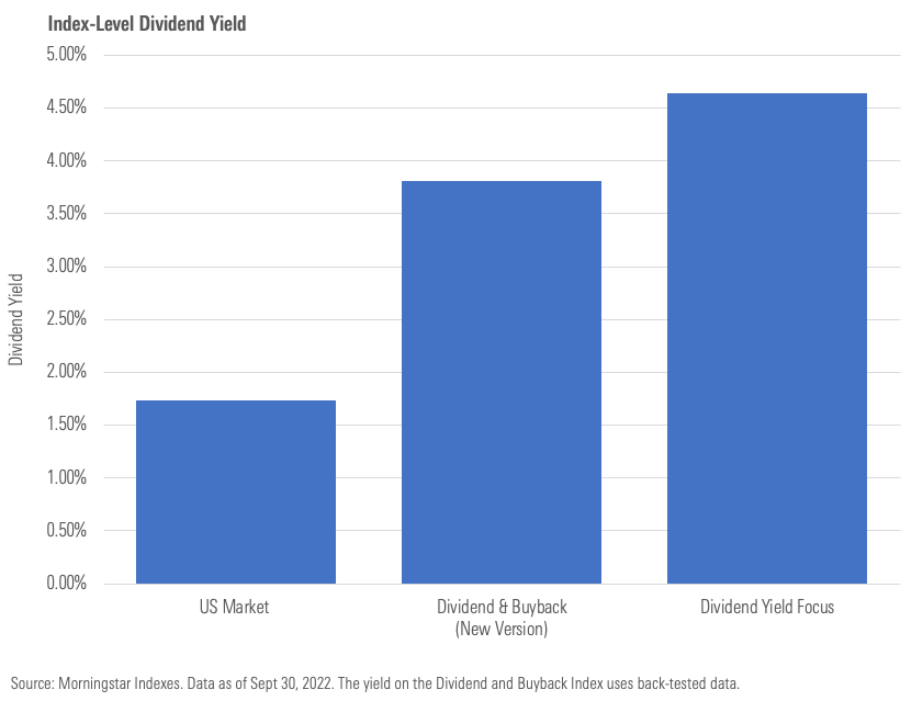 Enhancements To The Morningstar US Dividend And Buyback Index