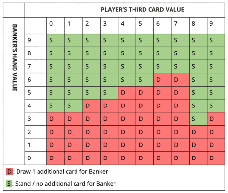 Top Tips for Winning at Online Craps - Not For Everyone