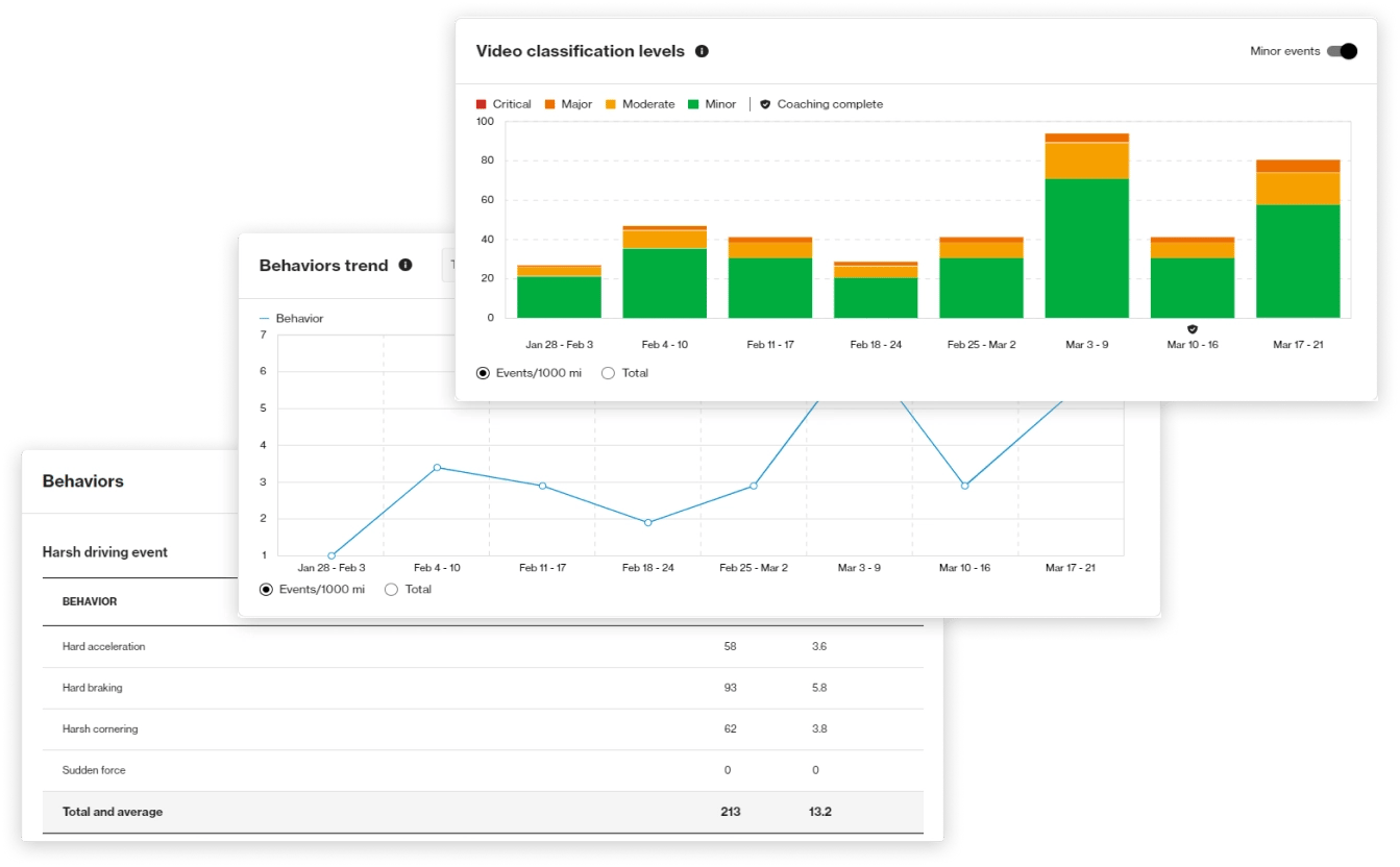 vzc coaching driver reports