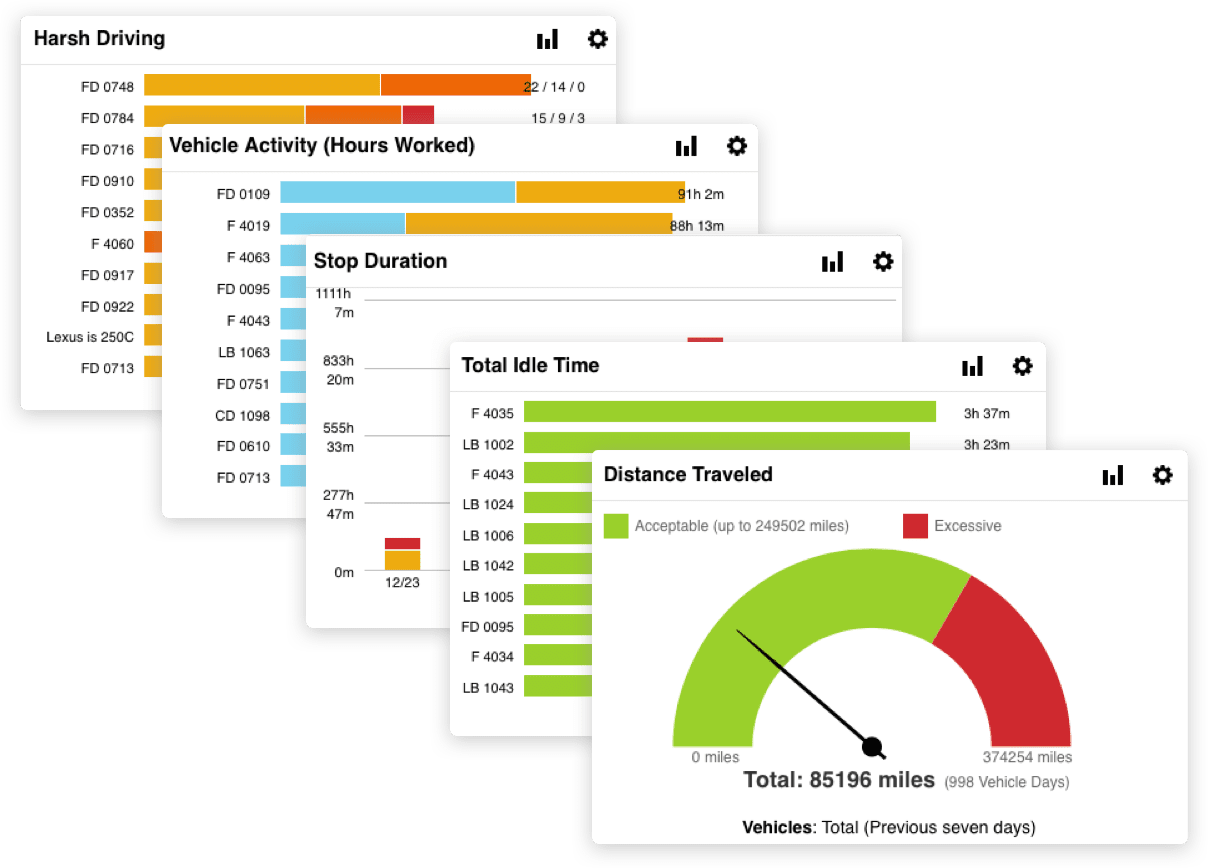 us grouped dashboards