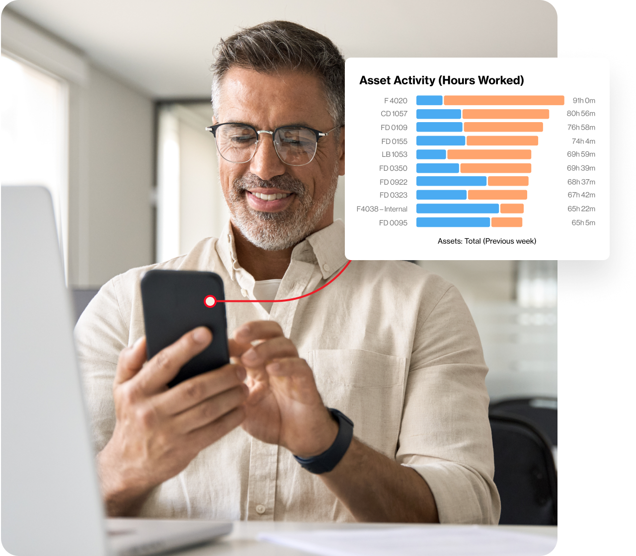 Man checking asset hours worked on phone.
