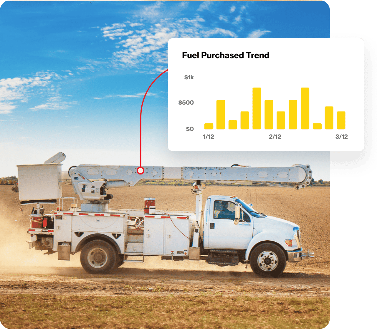 Utility truck with a fuel trend chart.