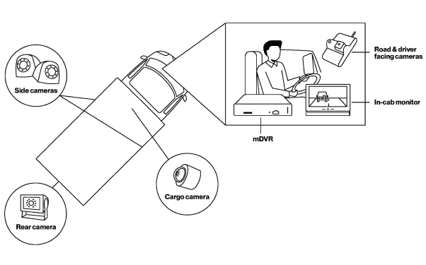Extended View Cameras for Fleet Safety | Verizon Connect