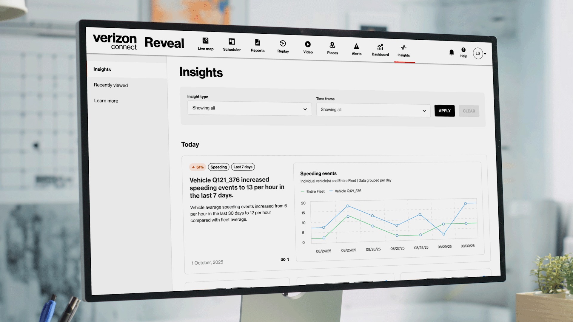 operational insights optimized