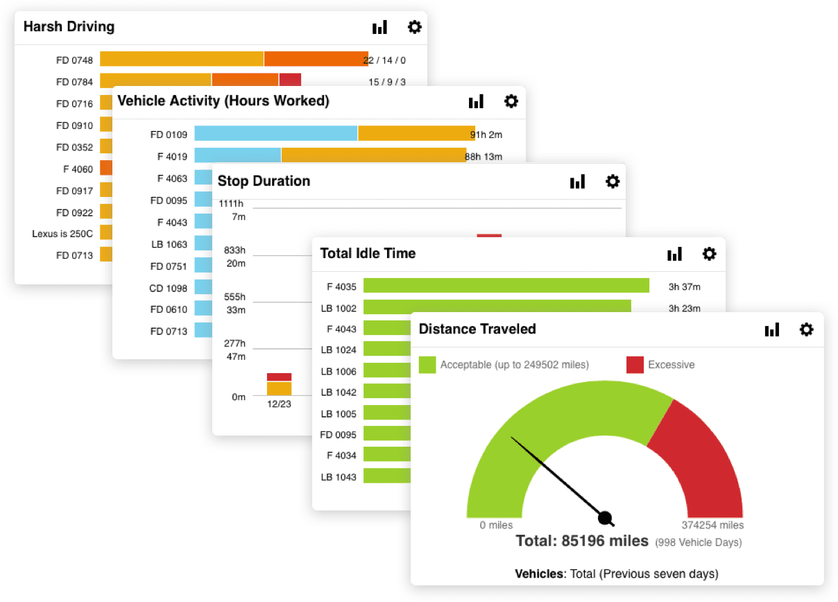 us grouped dashboards