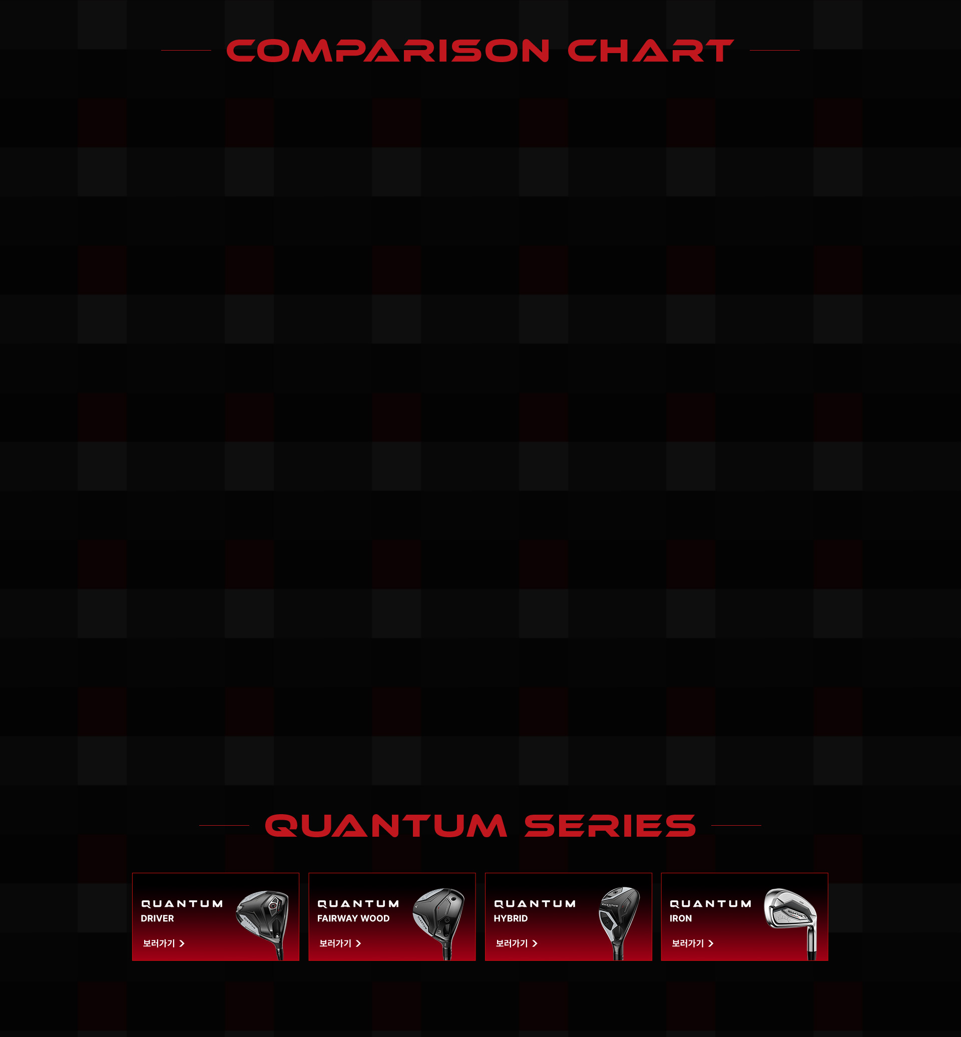 COMPARISON CHART & QUANTUM SERIES