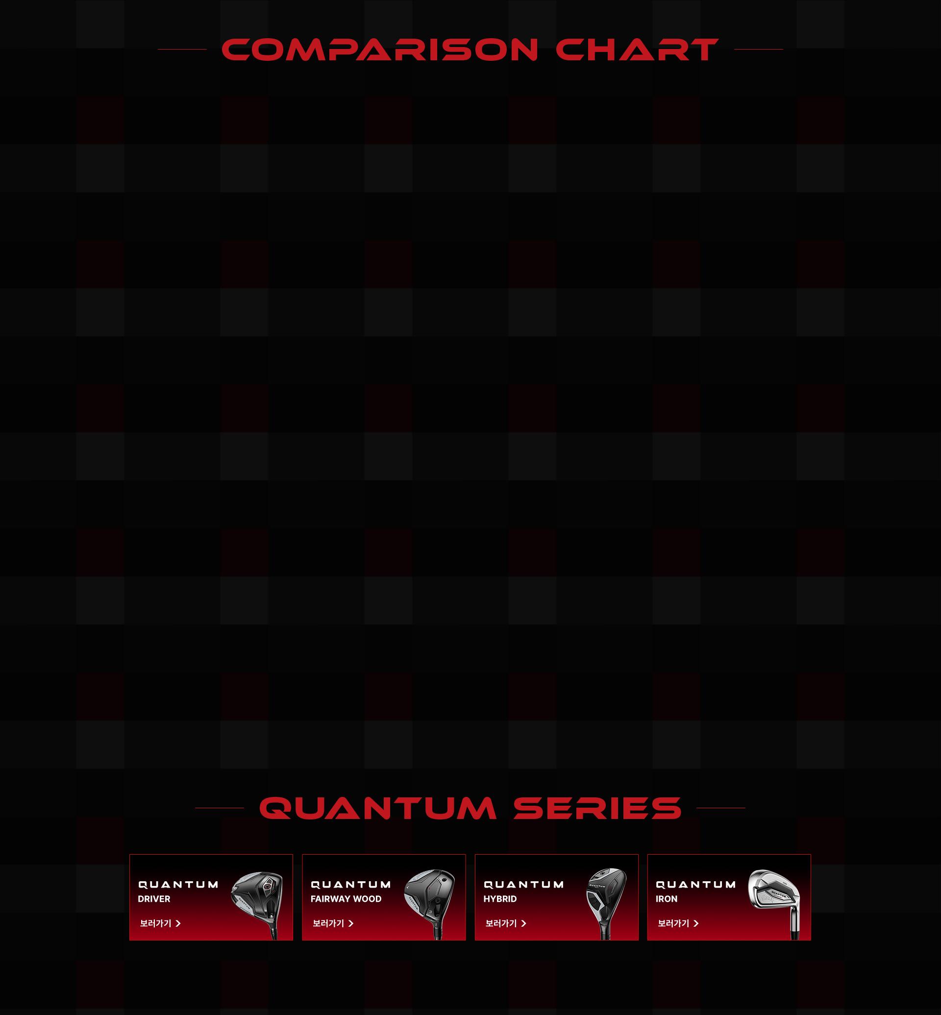 COMPARISON CHART & QUANTUM SERIES