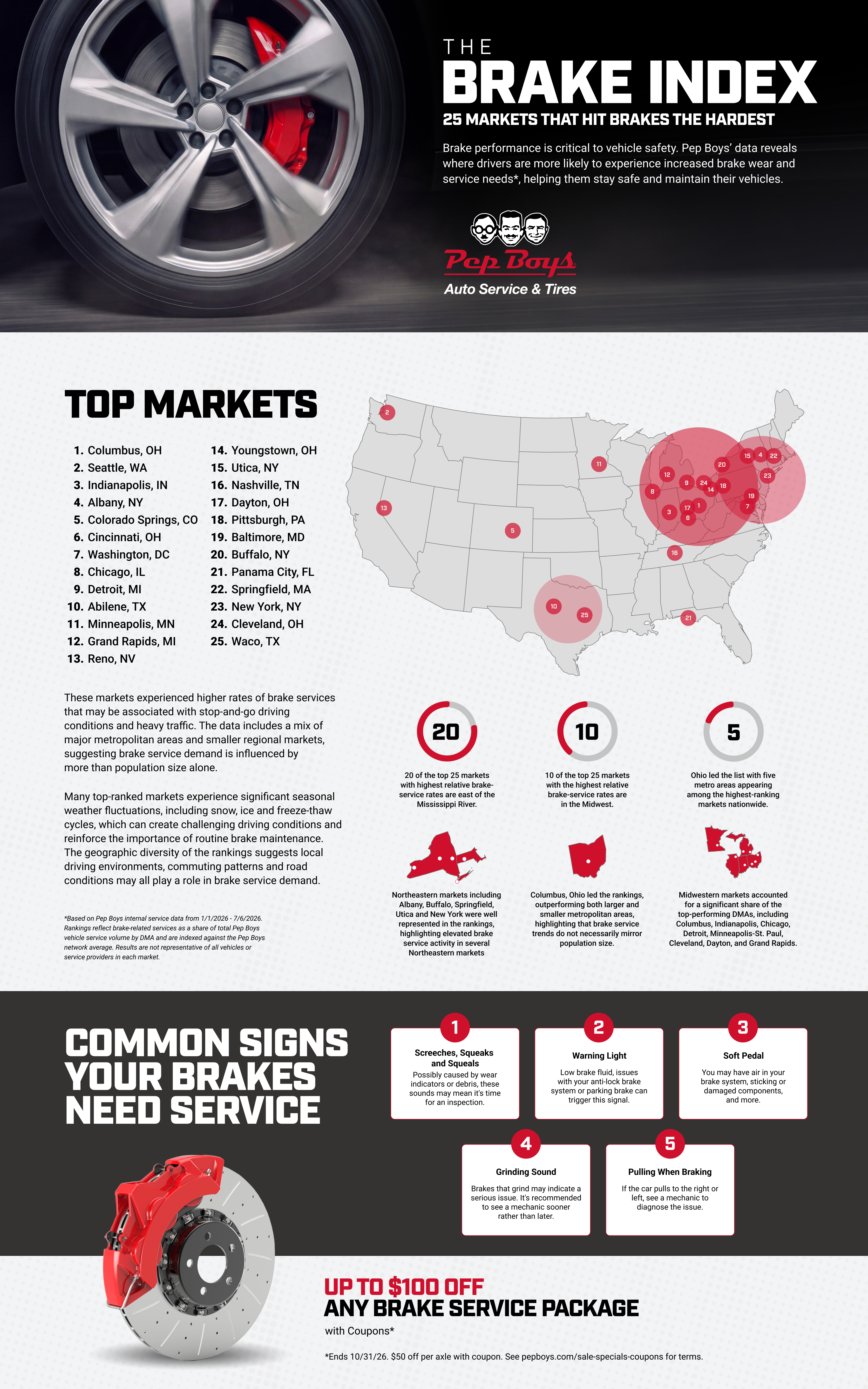 Blog_Infographic_-_Brakes_Index.jpg