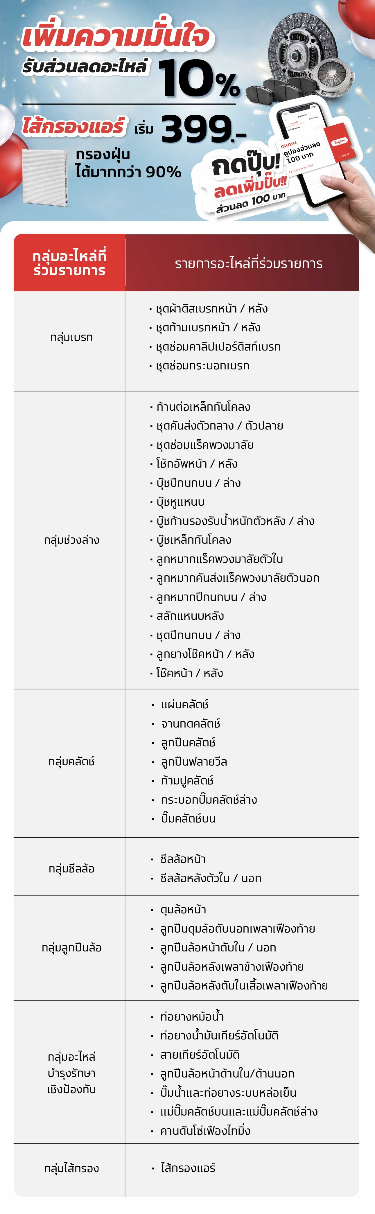 ตารางแสดงรายการตรวจเช็กรถฟรี 8 ระบบสำคัญ 30 รายการ สำหรับรถอีซูซุ โดยมีระบบเครื่องยนต์ ระบบส่งกำลัง ระบบบังคับเลี้ยว ระบบไฟฟ้าและแบตเตอรี่ ระบบช่วงล่าง ระบบเบรก ระบบปรับอากาศ ระบบความปลอดภัยอื่น ๆ พร้อมตรวจเช็กยางรถยนต์และแบตเตอรี่