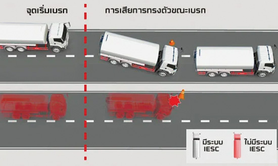 ระบบป้องกันล้อล็อกขณะเบรก ABS (Anti-lock Brake System)