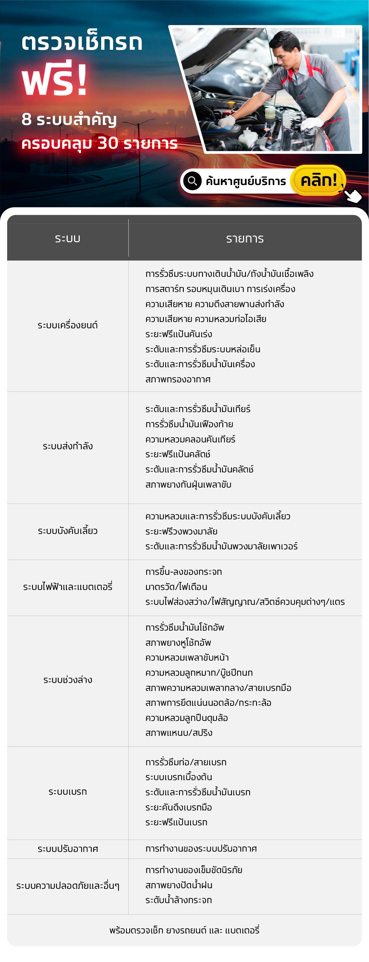 ตารางแสดงรายการตรวจเช็กรถฟรี 8 ระบบสำคัญ 30 รายการ สำหรับรถอีซูซุ โดยมีระบบเครื่องยนต์ ระบบส่งกำลัง ระบบบังคับเลี้ยว ระบบไฟฟ้าและแบตเตอรี่ ระบบช่วงล่าง ระบบเบรก ระบบปรับอากาศ ระบบความปลอดภัยอื่น ๆ พร้อมตรวจเช็กยางรถยนต์และแบตเตอรี่