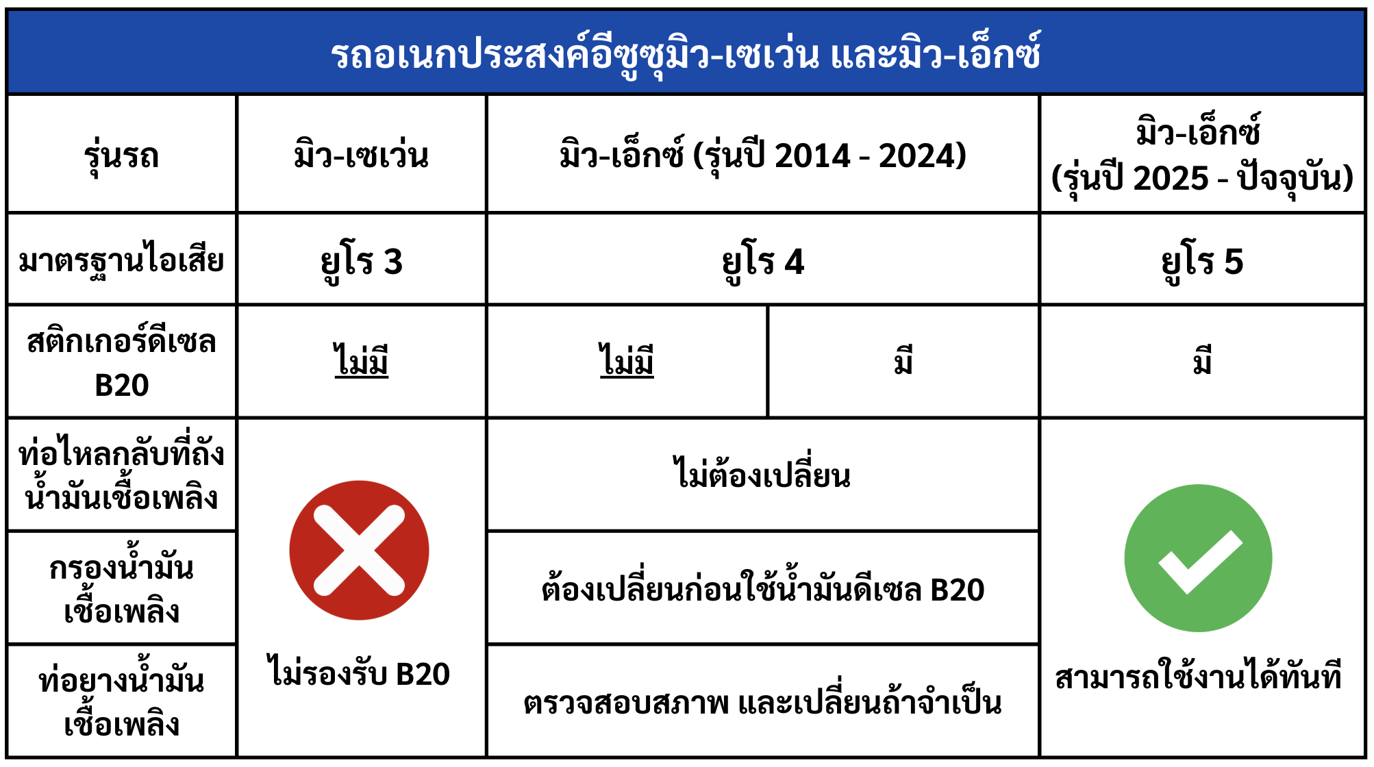รถอเนกประสงค์