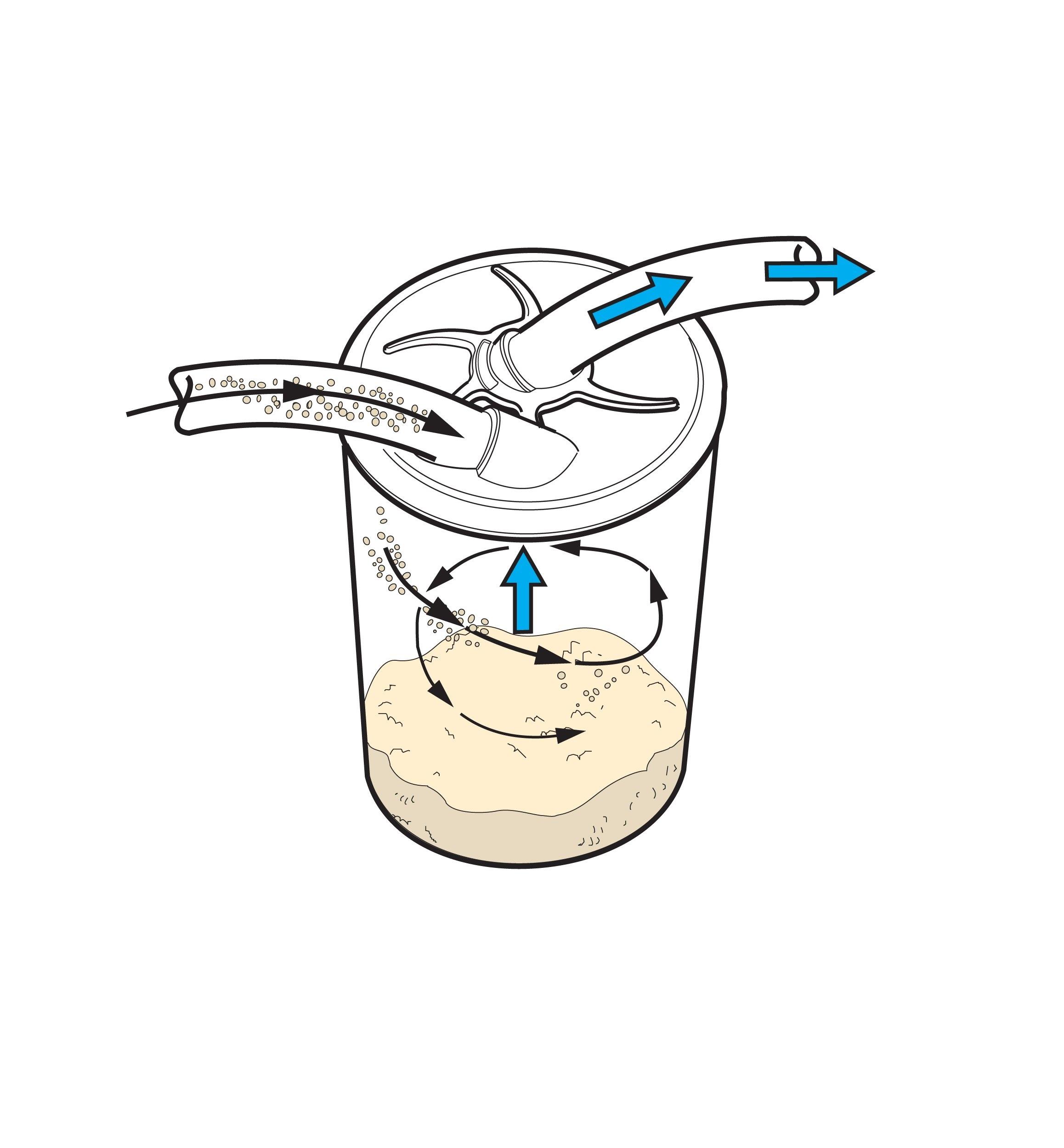 Couvercles pour séparateurs cycloniques Veritas