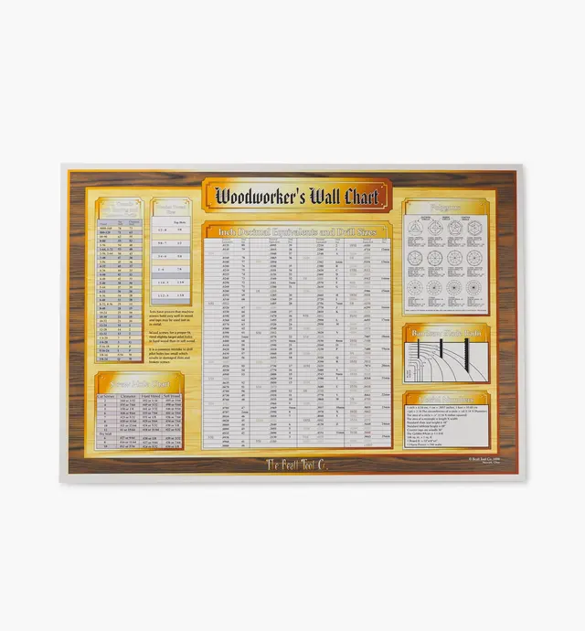 image of Beall Woodworker's Wall Chart