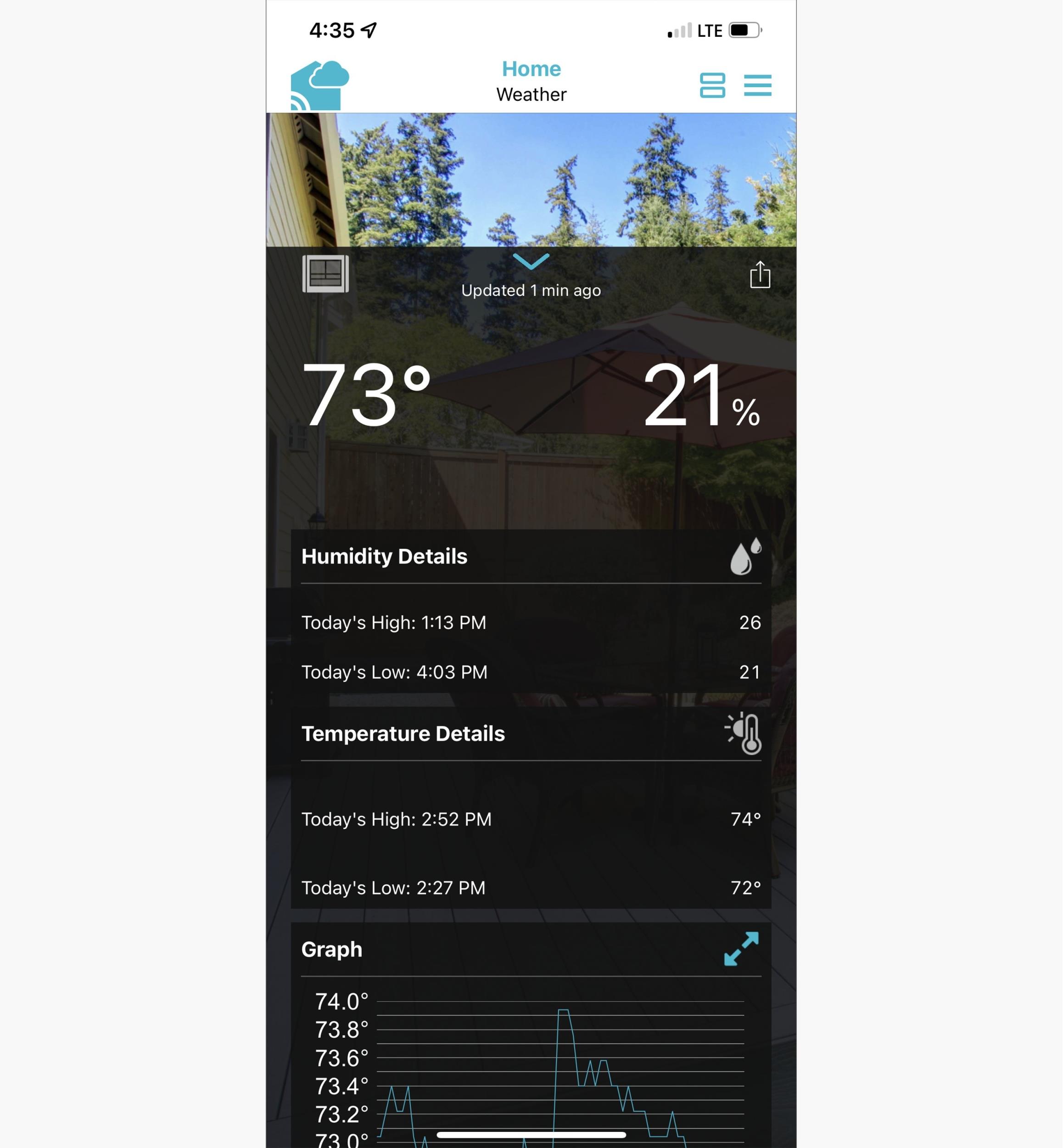 Wi-Fi Forecasting Weather Station