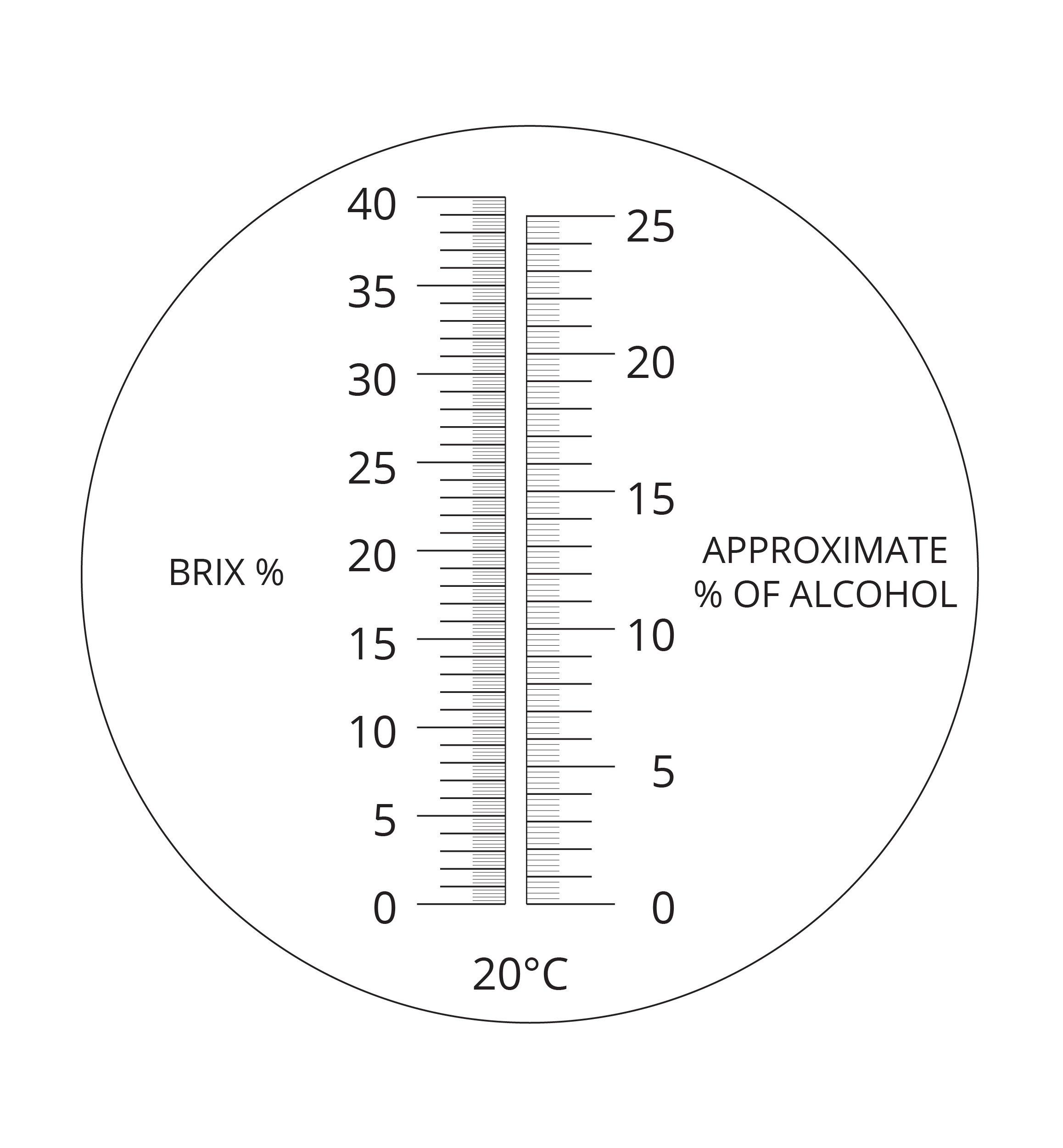 Réfractomètre Brix