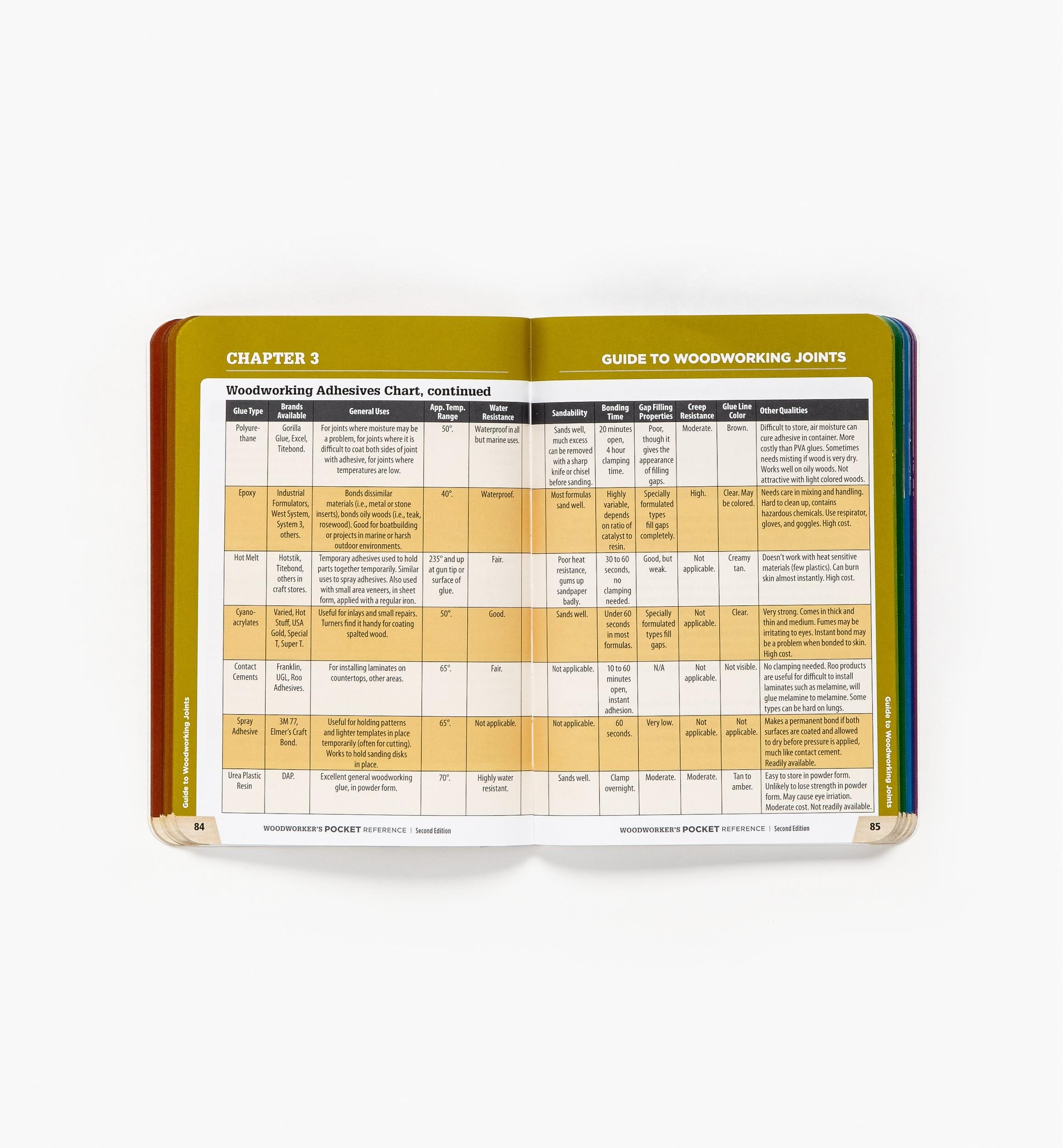 Woodworker's Pocket Reference, 2nd Edition