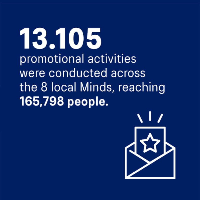 What we have achieved so far