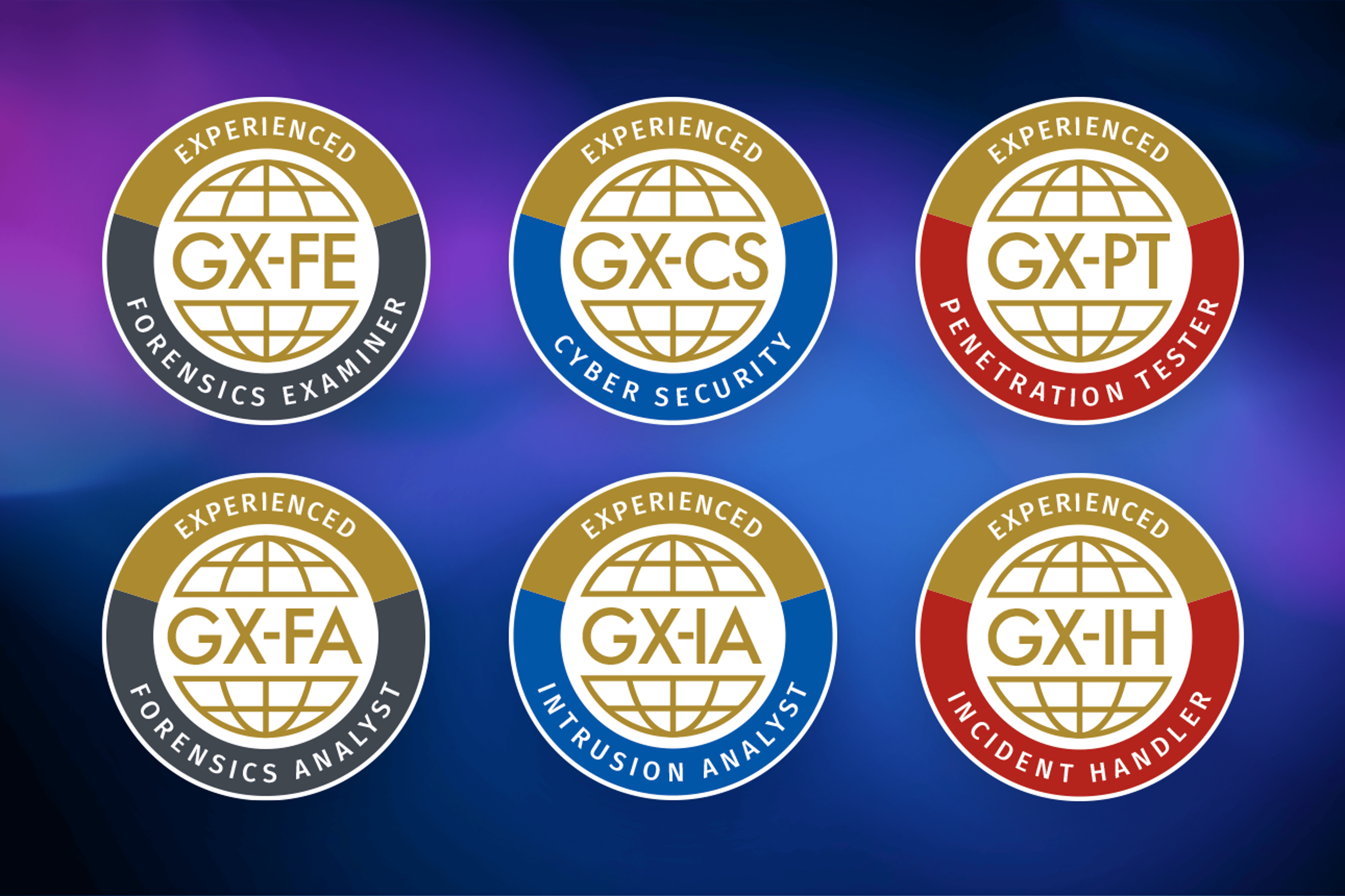 Applied Knowledge Certifications