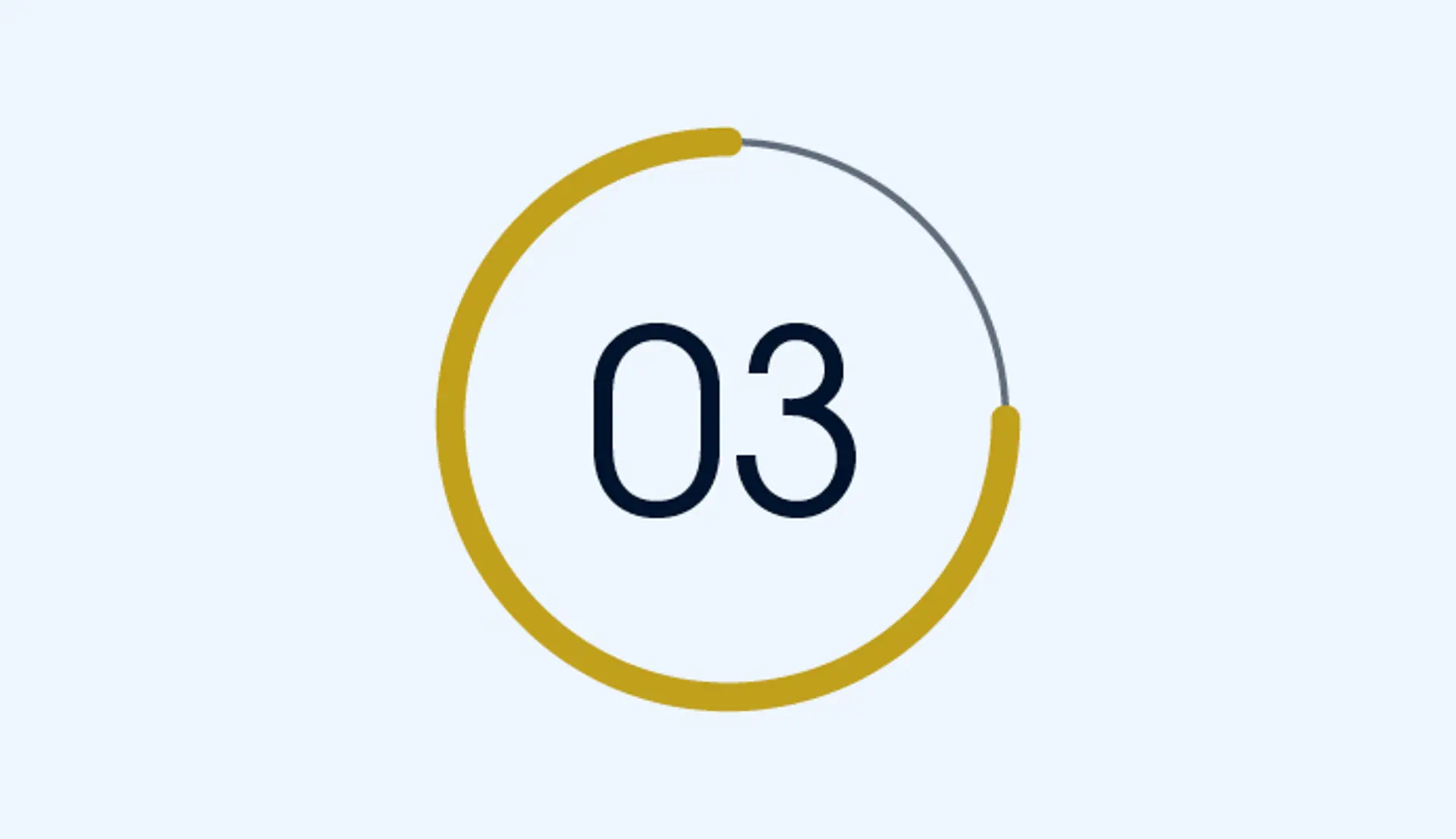 Stage 3