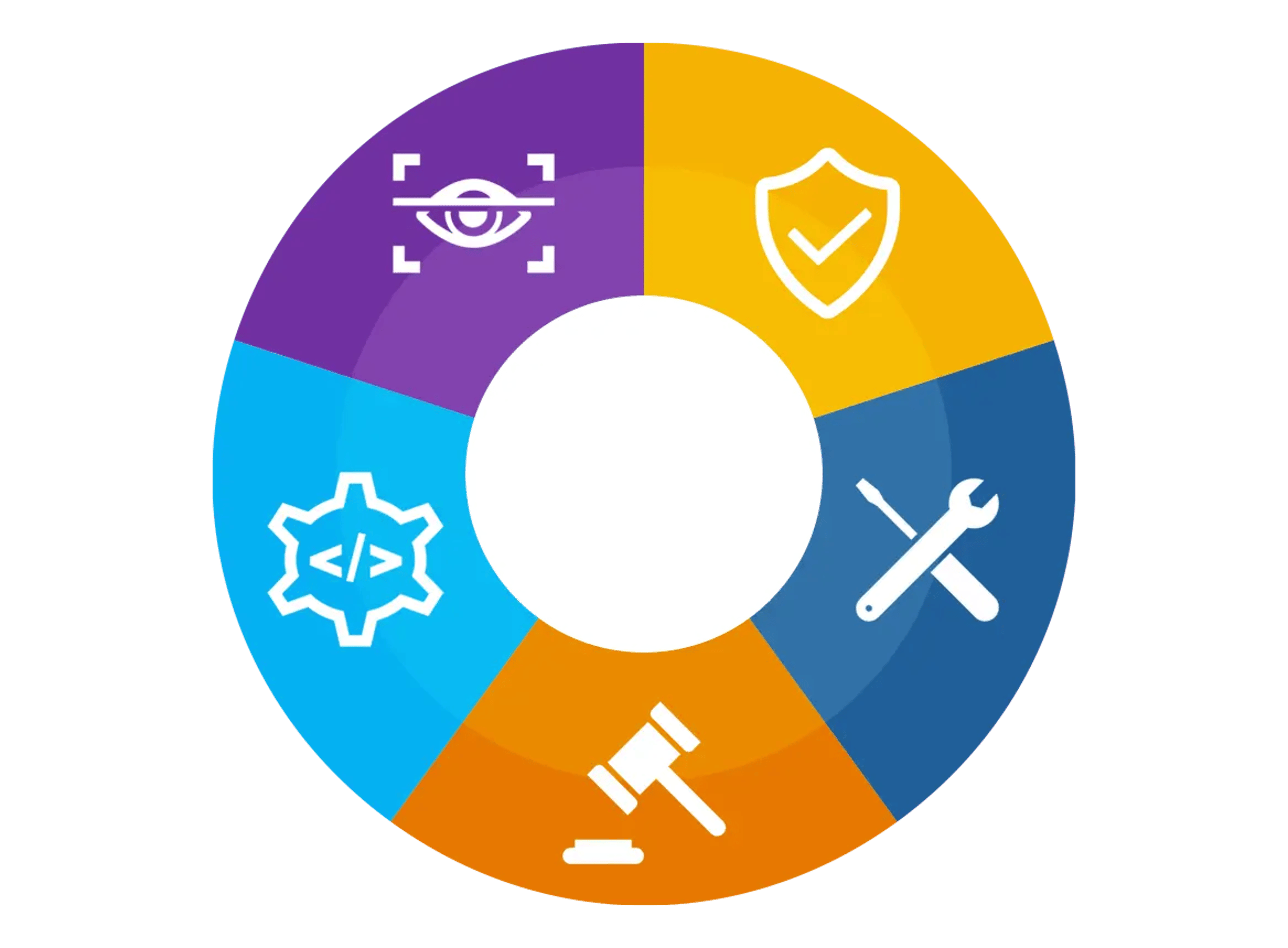  NICE Framework Categories