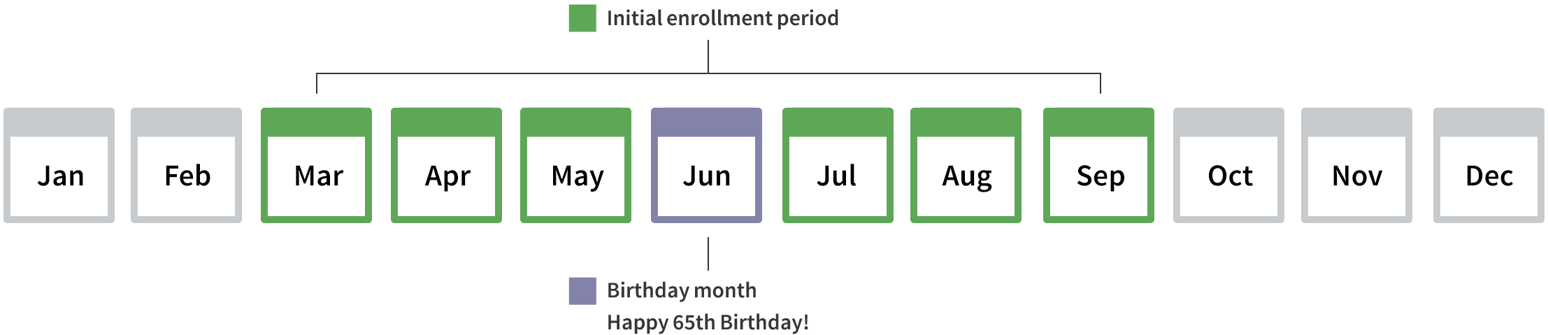 Medicare sample enrollment calendar