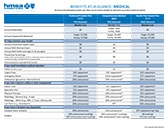 Thumbnail of benefits flyer