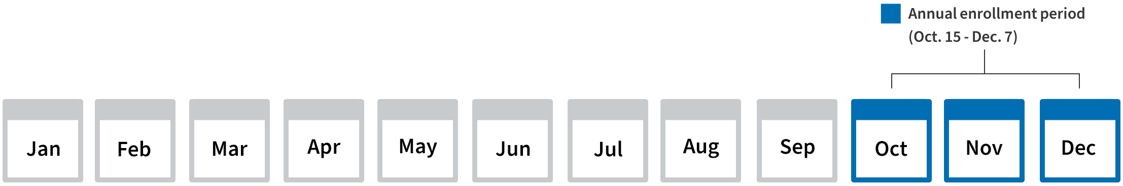 Medicare annual enrollment calendar