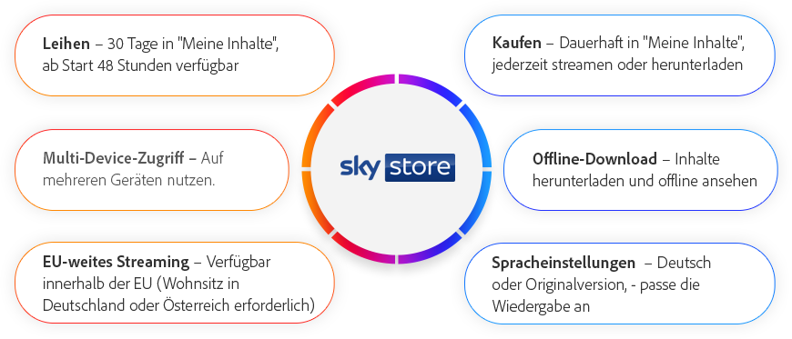 Sky Go-Vorteile: Leihen, Kaufen, Multi-Geräte-Zugriff, EU-weites Streaming, Offline-Download und Spracheinstellungen.