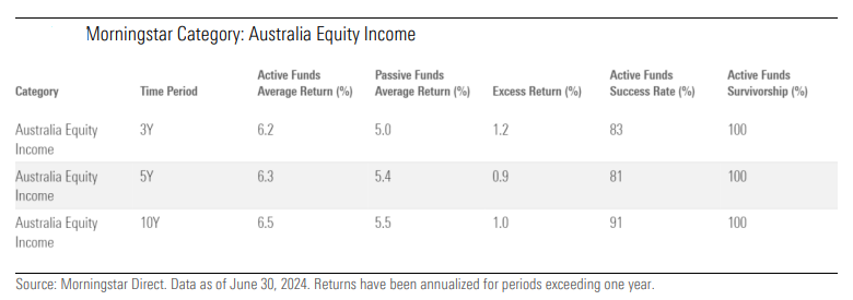 equity-income