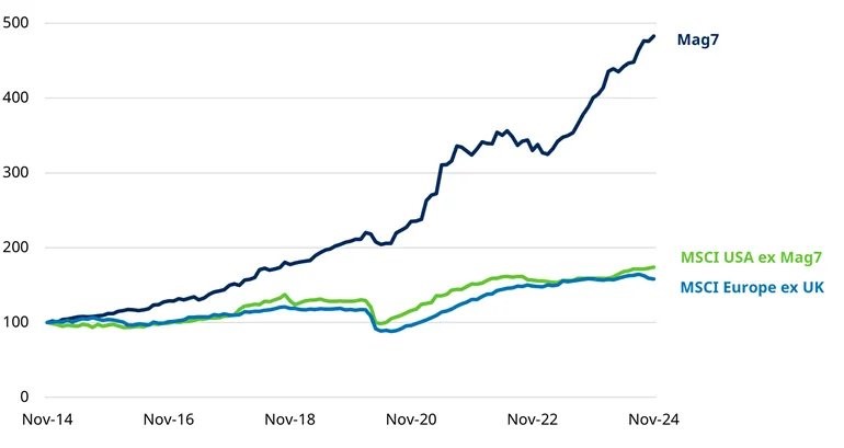 european-earnings-growth