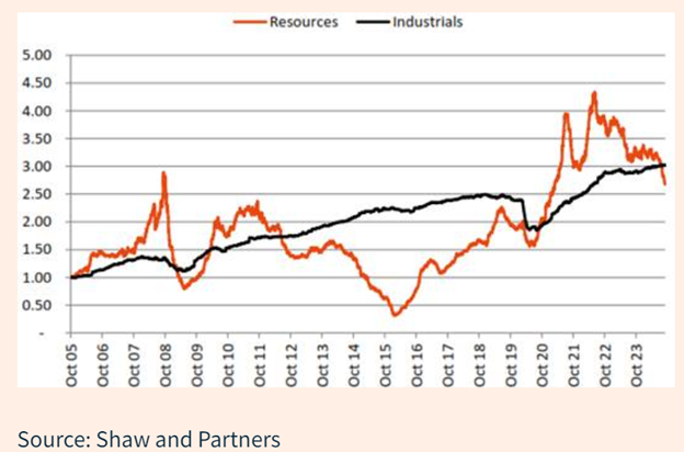 ASX - Figure 2