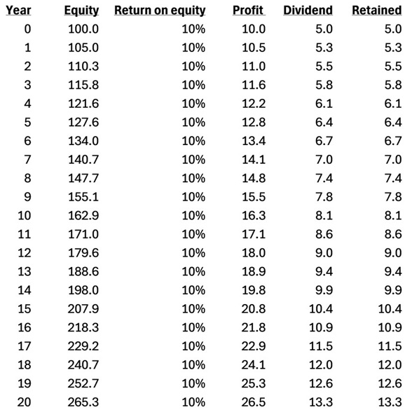 dividend-growth-1