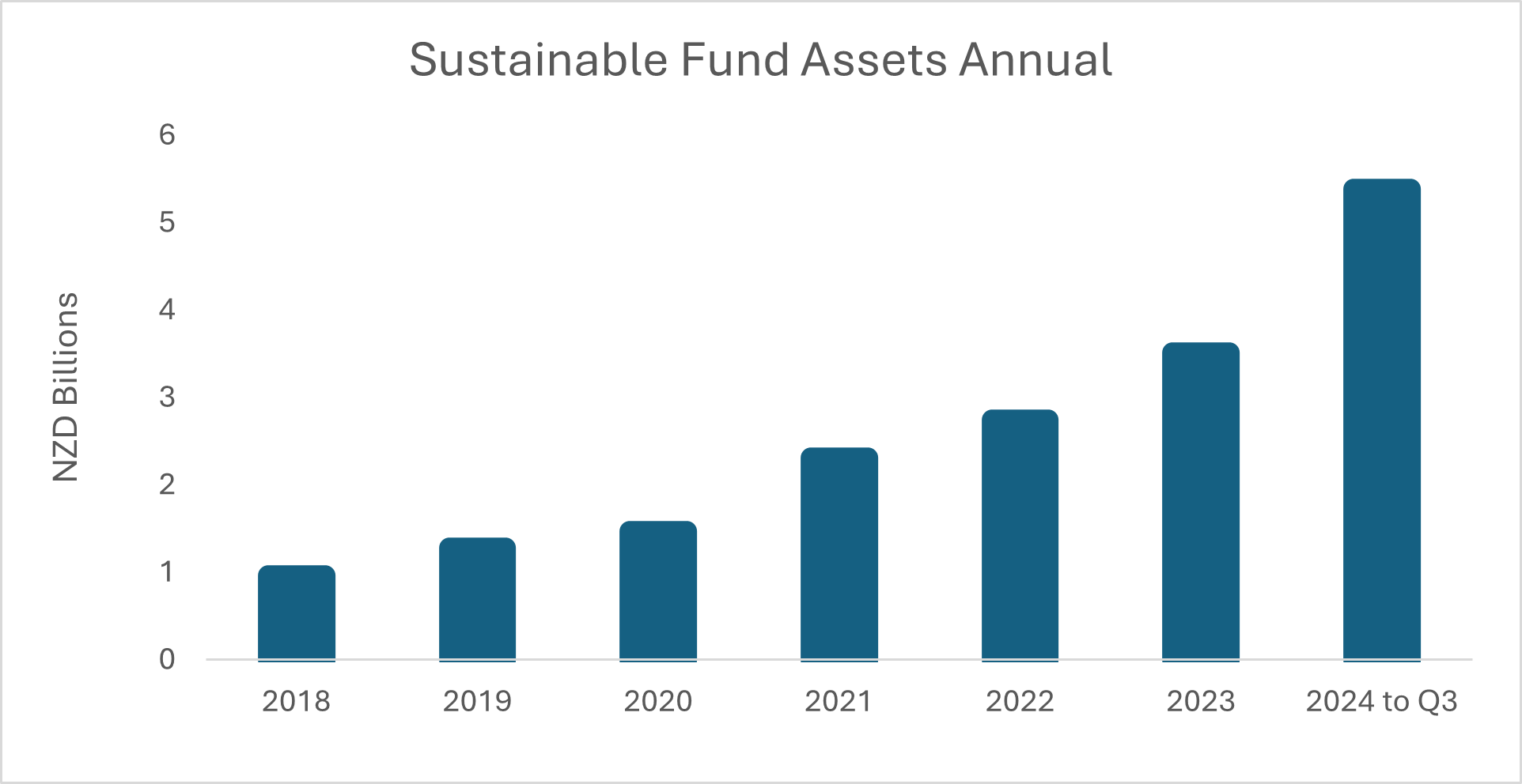 Fund flows