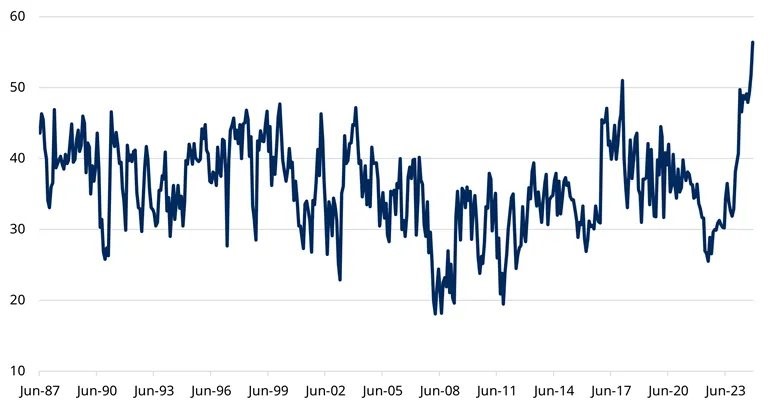 expecting-higher-prices