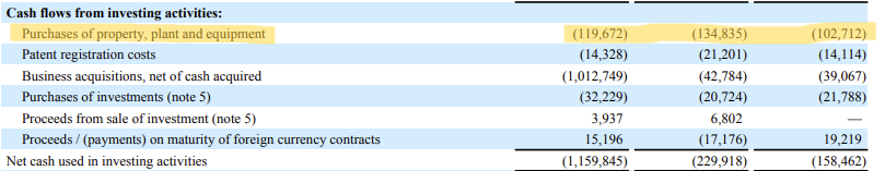 res-med-capex-spend