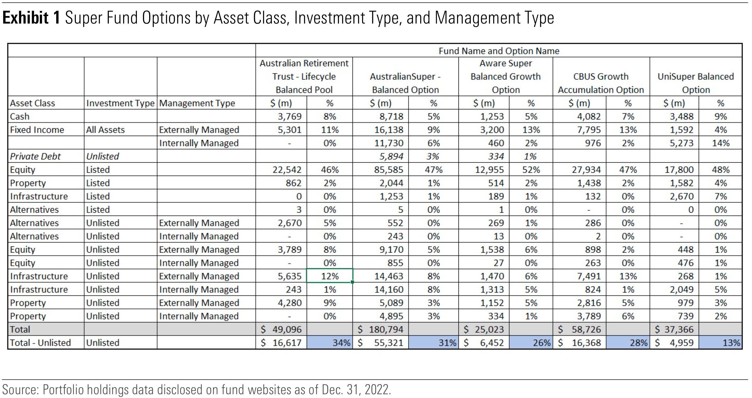 Super fund options by asset class
