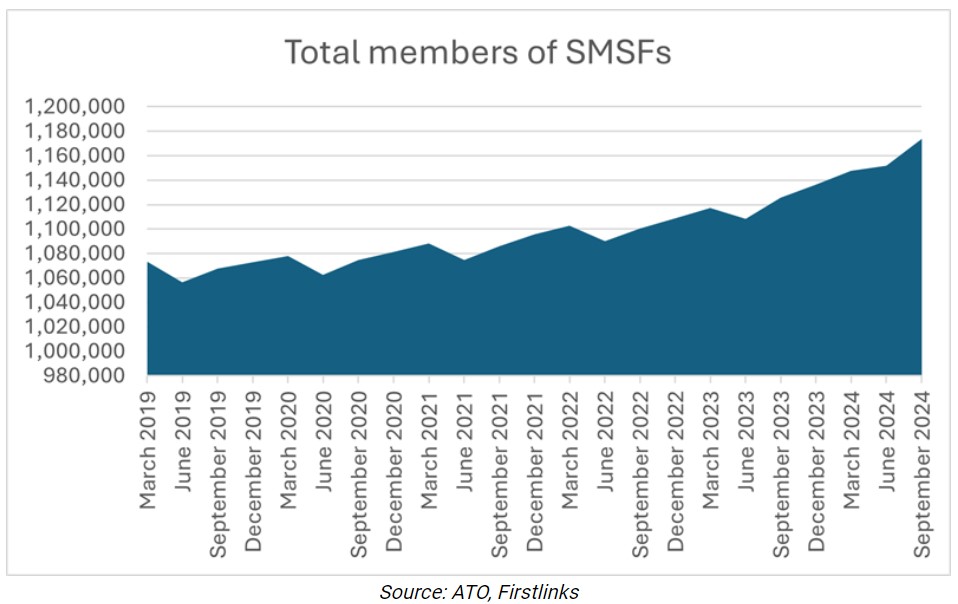 Total members