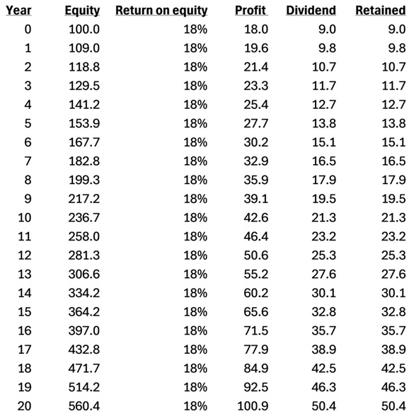 faster-growing-dividends