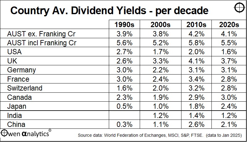 Aus dividend champ 2