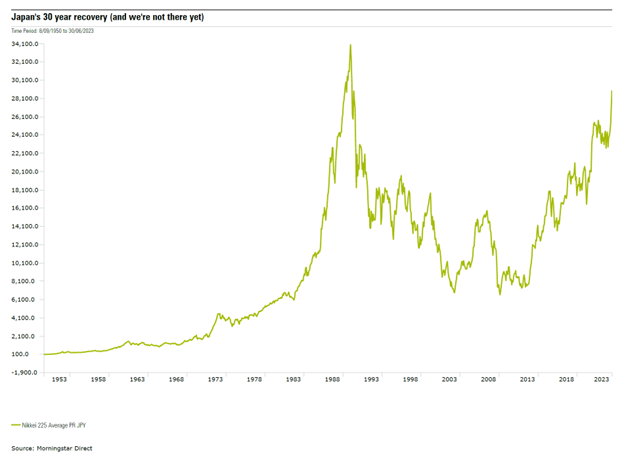 Japan's recovery