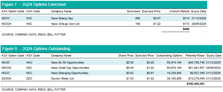 options-exercised-lics