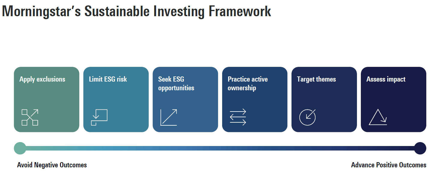 esg-investment-research-morningstar-australia