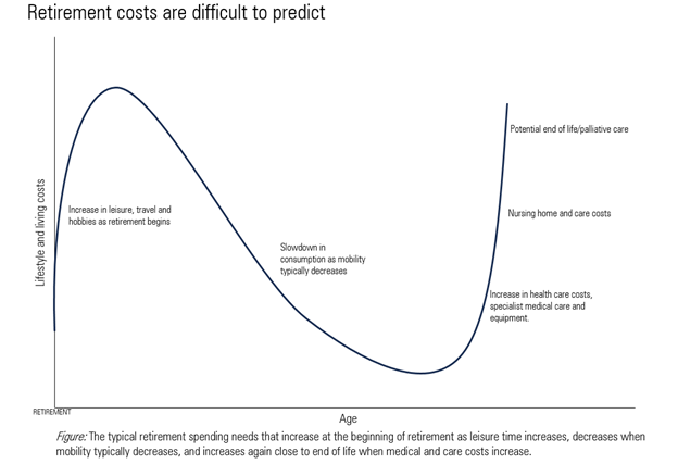 Retirement costs are difficult to predict