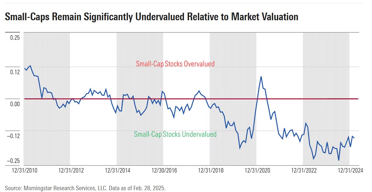 Small caps