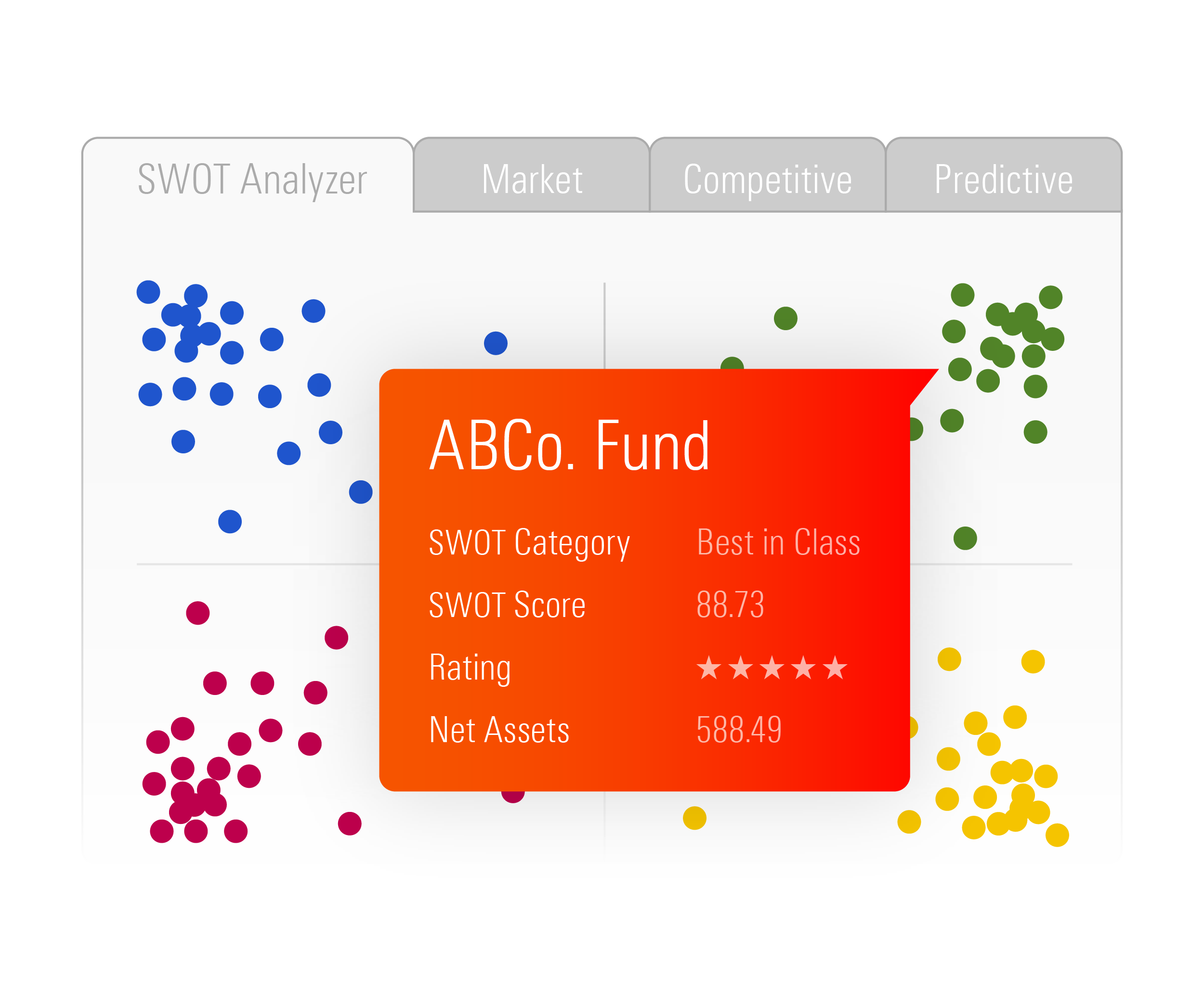 Fund Flows