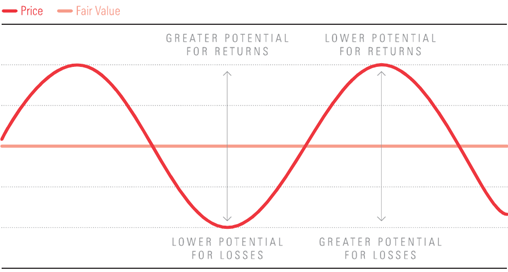 Margin of safety