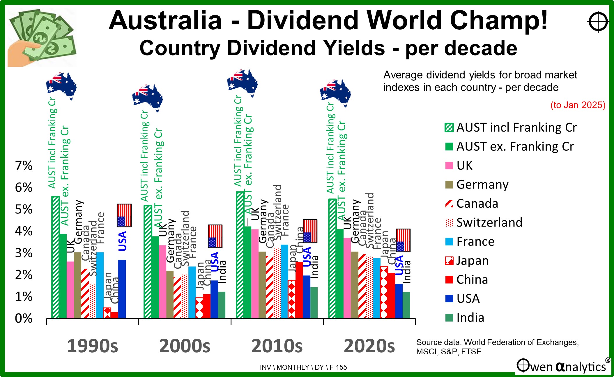 Aus-dividend-champ-1