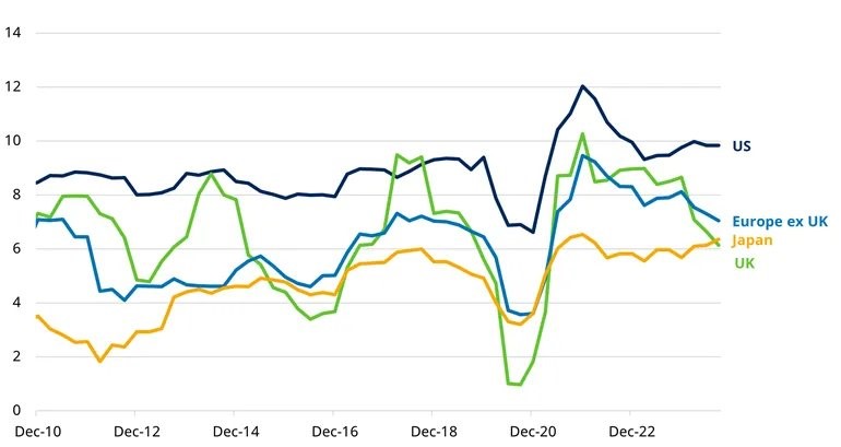 profit-margin-growth-rate