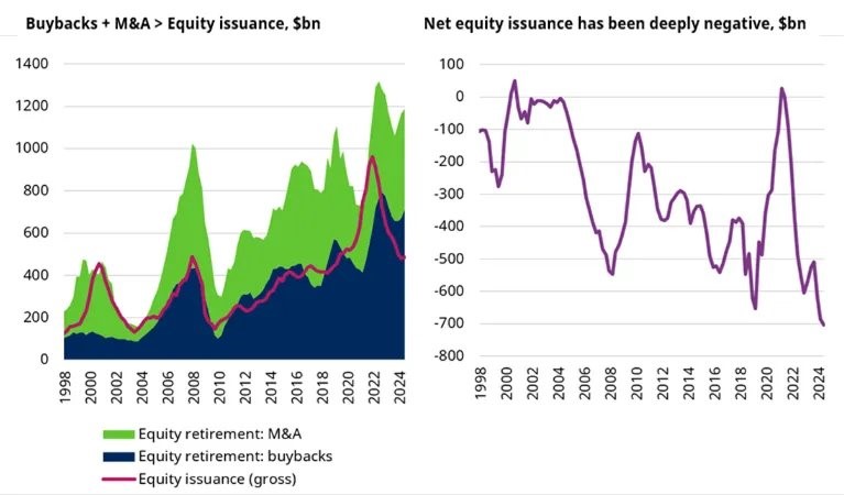 buybacks-versus-issuance